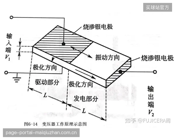 国产电子靶暴露了在高性能压电陶瓷材料上的短板,所谓的产业升级掩盖了上游供应链的脆弱性 国产电子靶暴露了在高性能压电陶瓷材料上的短板,所谓的产业升级掩盖了上游供应链的脆弱性